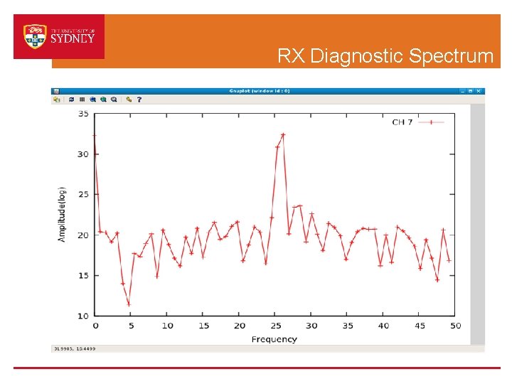 RX Diagnostic Spectrum 