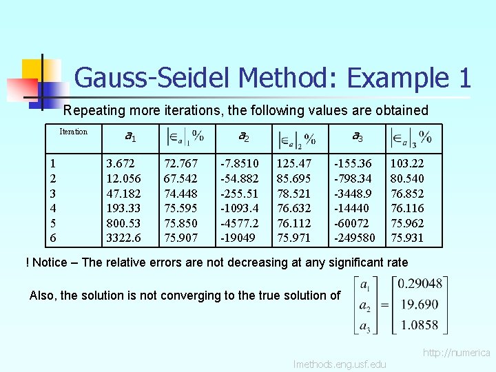 Gauss-Seidel Method: Example 1 Repeating more iterations, the following values are obtained Iteration 1