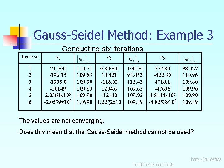 Gauss-Seidel Method: Example 3 Conducting six iterations Iteration a 1 1 2 3 4