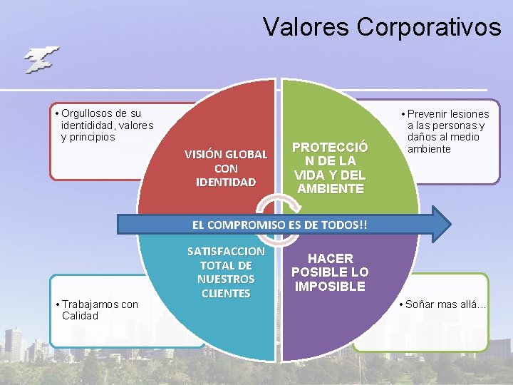 Valores Corporativos • Orgullosos de su identididad, valores y principios VISIÓN GLOBAL CON IDENTIDAD