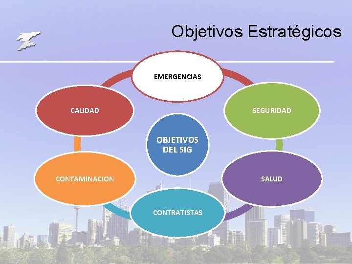 Objetivos Estratégicos EMERGENCIAS SEGURIDAD CALIDAD OBJETIVOS DEL SIG CONTAMINACION SALUD CONTRATISTAS Objetivos Estratégicos EMERGENCIAS SEGURIDAD CALIDAD OBJETIVOS DEL SIG CONTAMINACION SALUD CONTRATISTAS