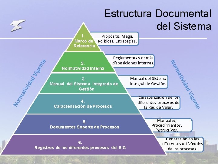Estructura Documental del Sistema d. V ige ida ati v rm No te 6.