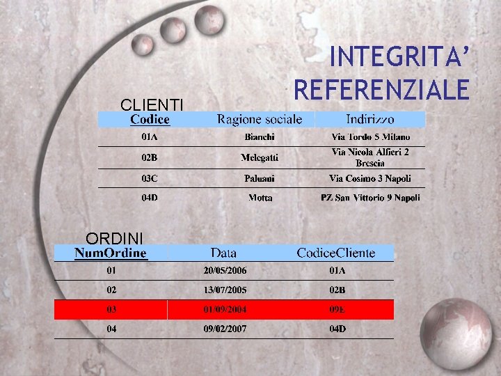 CLIENTI ORDINI INTEGRITA’ REFERENZIALE 