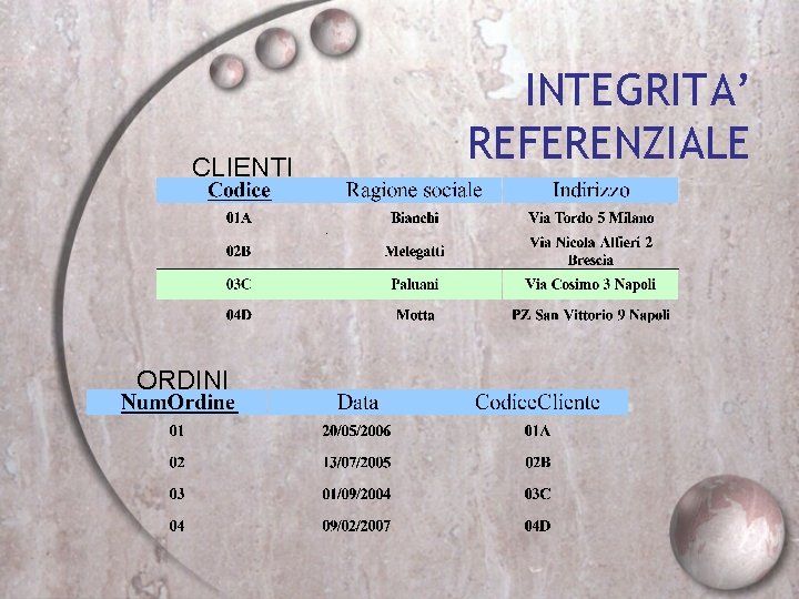 CLIENTI ORDINI INTEGRITA’ REFERENZIALE 