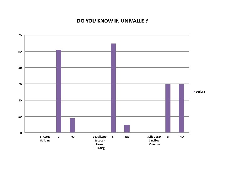 DO YOU KNOW IN UNIVALLE ? 60 50 40 30 Series 1 20 10