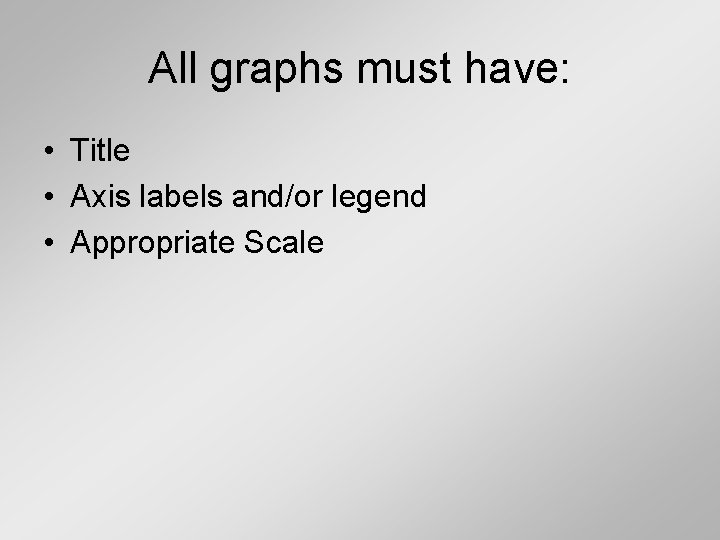 All graphs must have: • Title • Axis labels and/or legend • Appropriate Scale