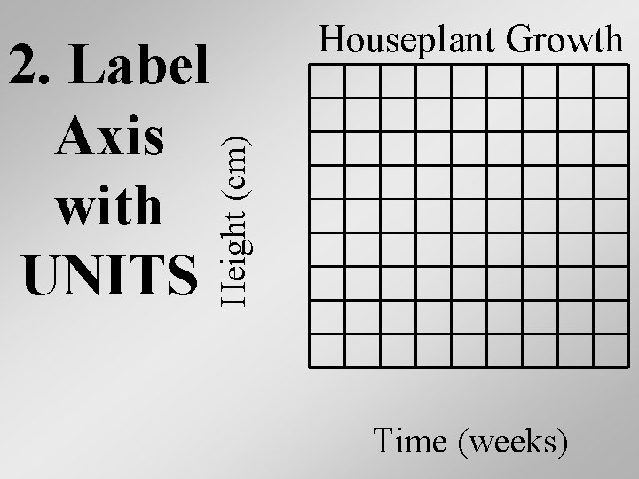 Height (cm) 2. Label Axis with UNITS Houseplant Growth Time (weeks) 
