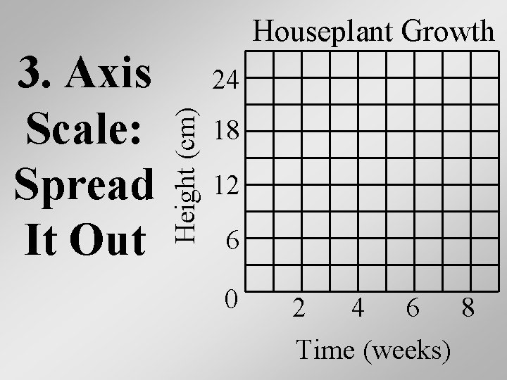 24 Height (cm) 3. Axis Scale: Spread It Out Houseplant Growth 18 12 6