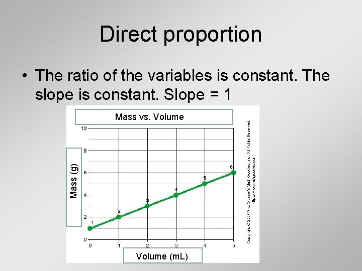 Direct proportion • The ratio of the variables is constant. The slope is constant.