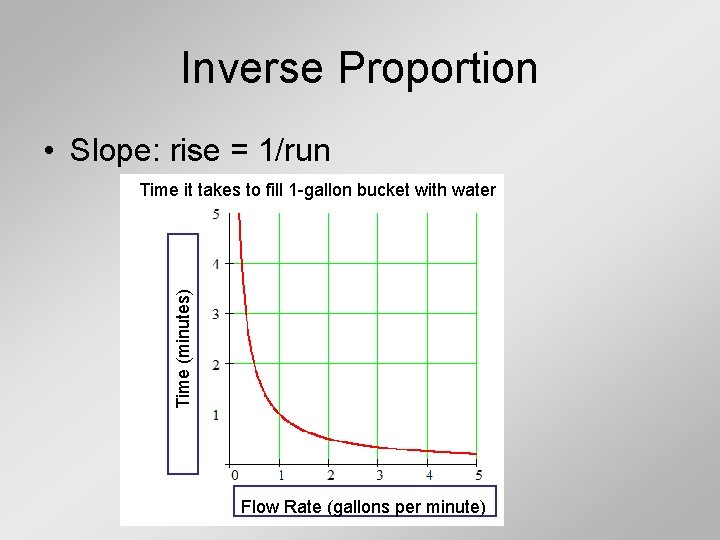 Inverse Proportion • Slope: rise = 1/run Time (minutes) Time it takes to fill