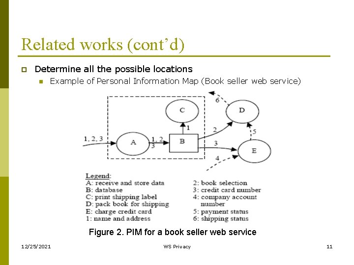 Related works (cont’d) p Determine all the possible locations n Example of Personal Information