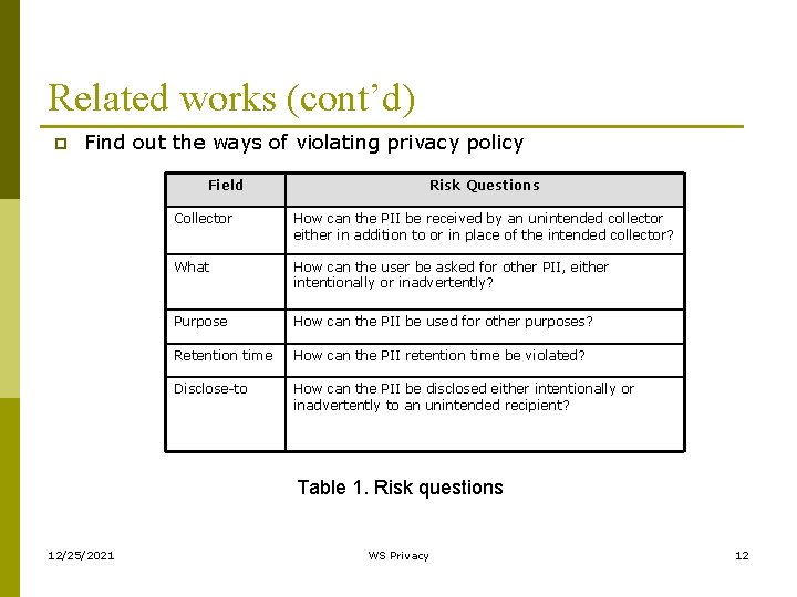 Related works (cont’d) p Find out the ways of violating privacy policy Field Risk