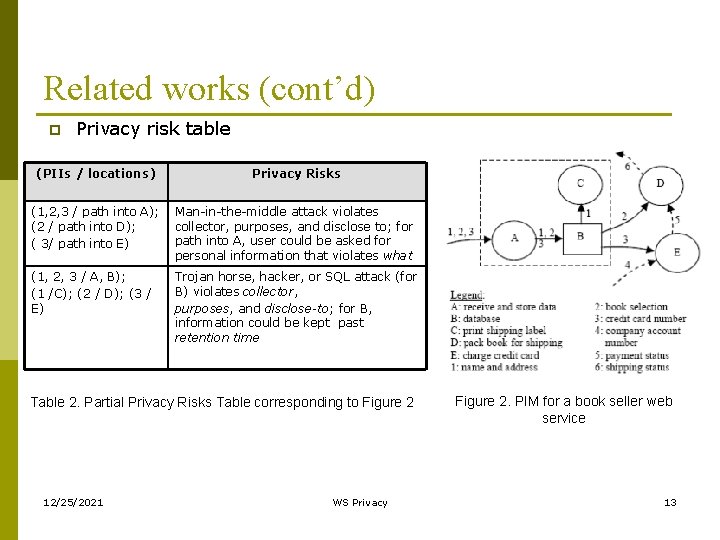 Related works (cont’d) p Privacy risk table (PIIs / locations) Privacy Risks (1, 2,