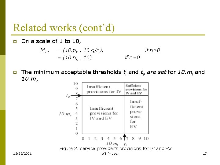 Related works (cont’d) p On a scale of 1 to 10, M 10 p