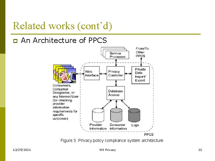 Related works (cont’d) p An Architecture of PPCS Figure 3. Privacy policy compliance system