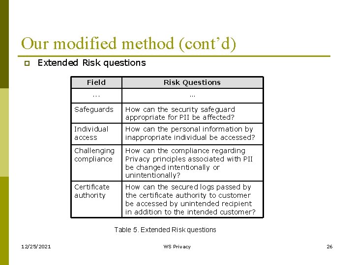 Our modified method (cont’d) p Extended Risk questions Field Risk Questions . . .