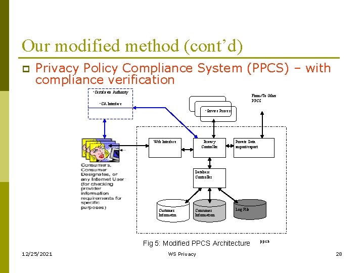 Our modified method (cont’d) p Privacy Policy Compliance System (PPCS) – with compliance verification