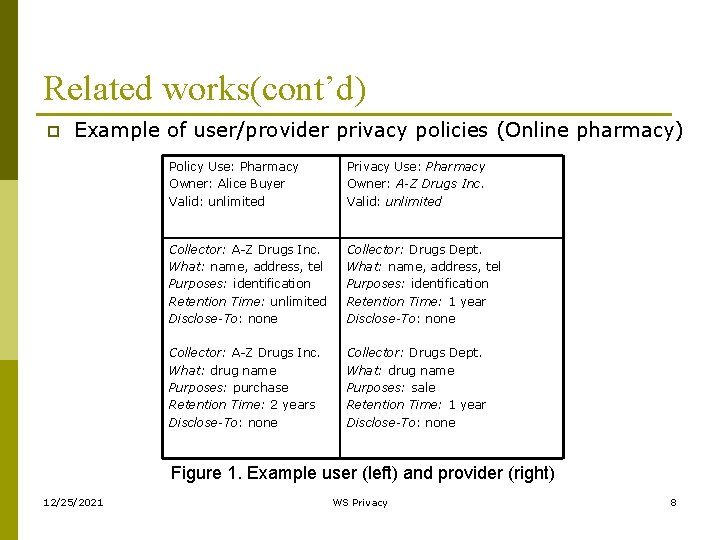 Related works(cont’d) p Example of user/provider privacy policies (Online pharmacy) Policy Use: Pharmacy Owner: