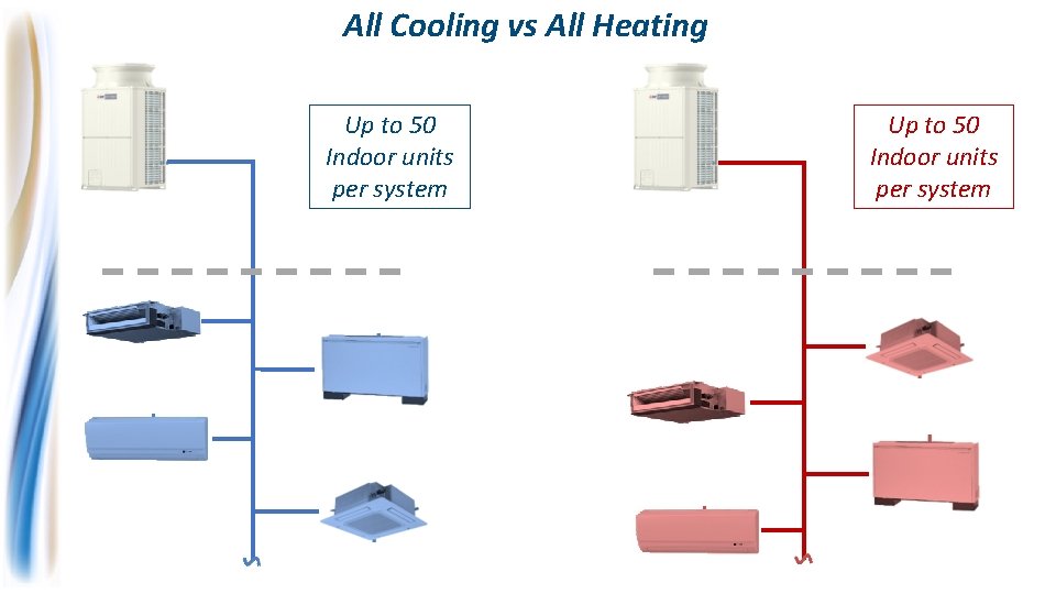 All Cooling vs All Heating Up to 50 Indoor units per system 