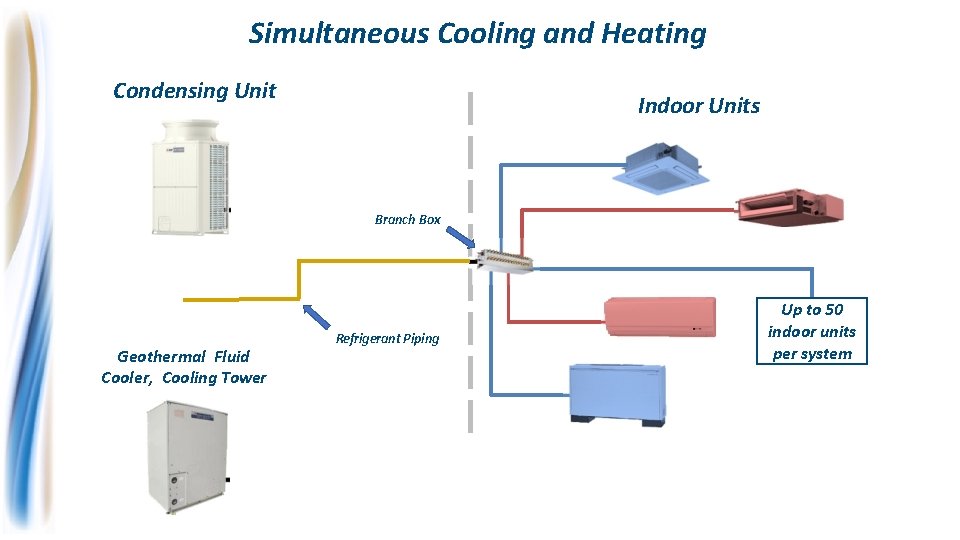 Simultaneous Cooling and Heating Condensing Unit Indoor Units Branch Box Geothermal Fluid Cooler, Cooling