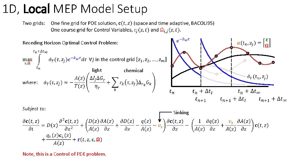 1 D, Local MEP Model Setup Receding Horizon Optimal Control Problem: light chemical where: