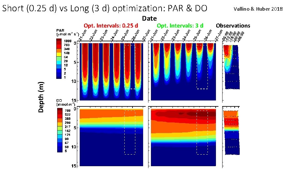 Short (0. 25 d) vs Long (3 d) optimization: PAR & DO Depth (m)