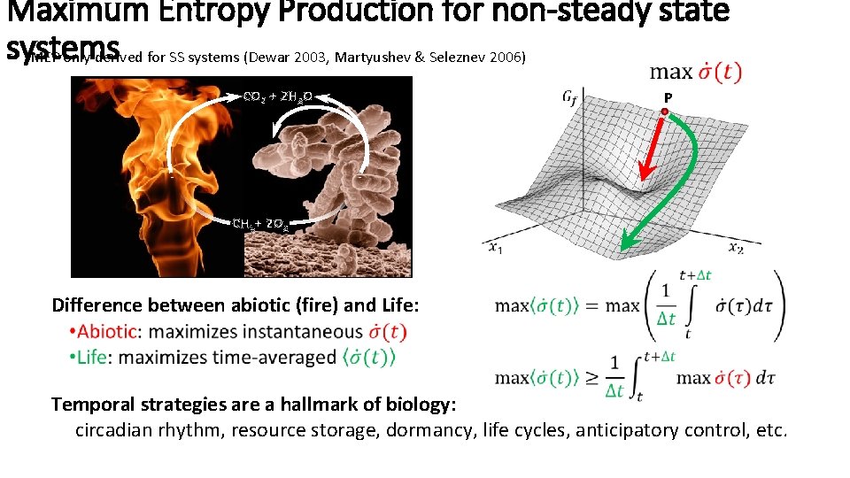 Maximum Entropy Production for non-steady state systems MEP only derived for SS systems (Dewar