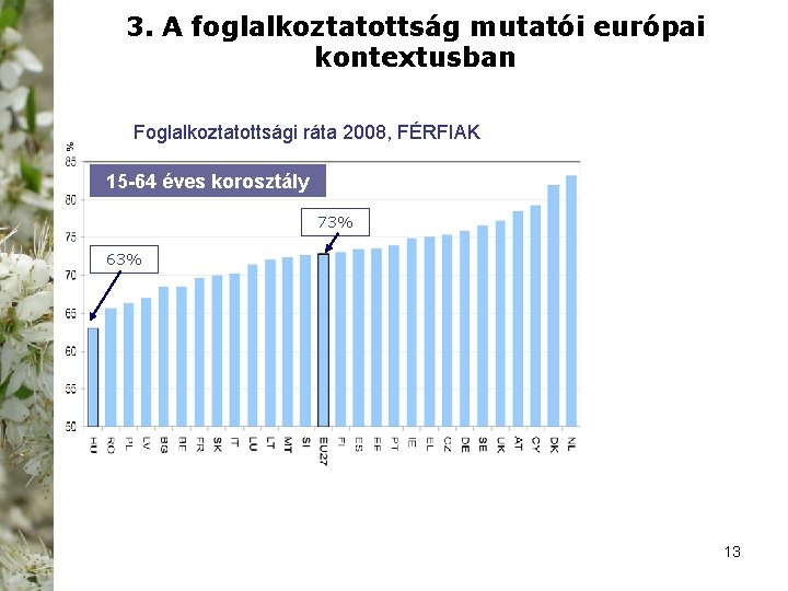 3. A foglalkoztatottság mutatói európai kontextusban Foglalkoztatottsági ráta 2008, FÉRFIAK 15 -64 éves korosztály