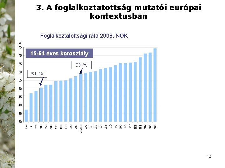 3. A foglalkoztatottság mutatói európai kontextusban Foglalkoztatottsági ráta 2008, NŐK 15 -64 éves korosztály