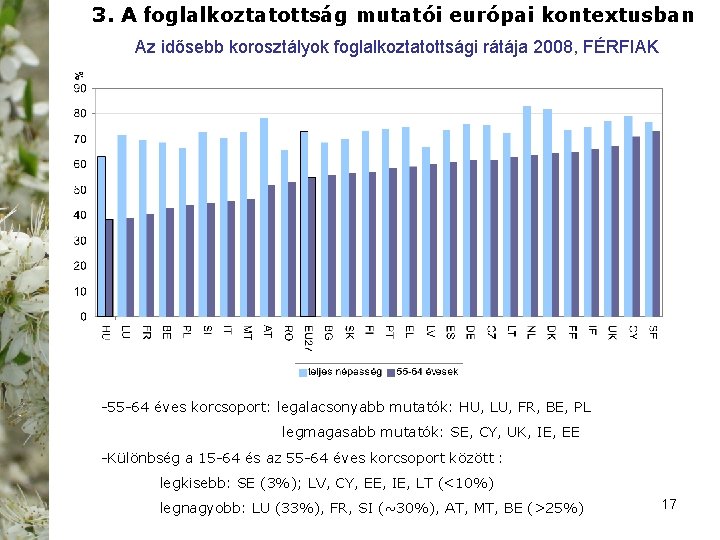3. A foglalkoztatottság mutatói európai kontextusban Az idősebb korosztályok foglalkoztatottsági rátája 2008, FÉRFIAK 55