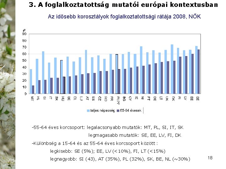 3. A foglalkoztatottság mutatói európai kontextusban Az idősebb korosztályok foglalkoztatottsági rátája 2008, NŐK 55