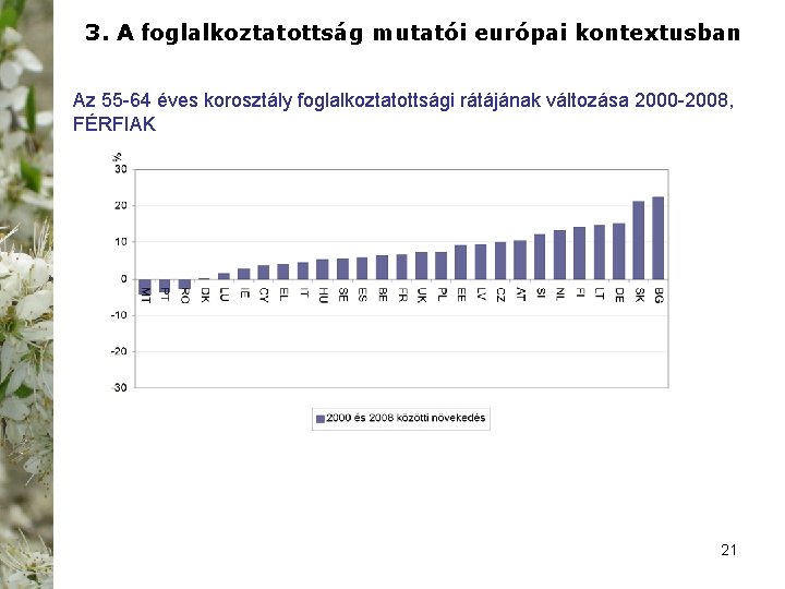 3. A foglalkoztatottság mutatói európai kontextusban Az 55 -64 éves korosztály foglalkoztatottsági rátájának változása