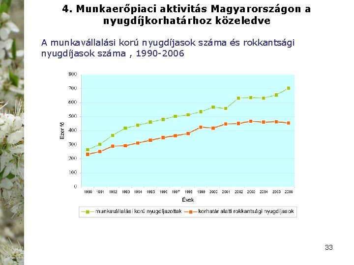 4. Munkaerőpiaci aktivitás Magyarországon a nyugdíjkorhatárhoz közeledve A munkavállalási korú nyugdíjasok száma és rokkantsági