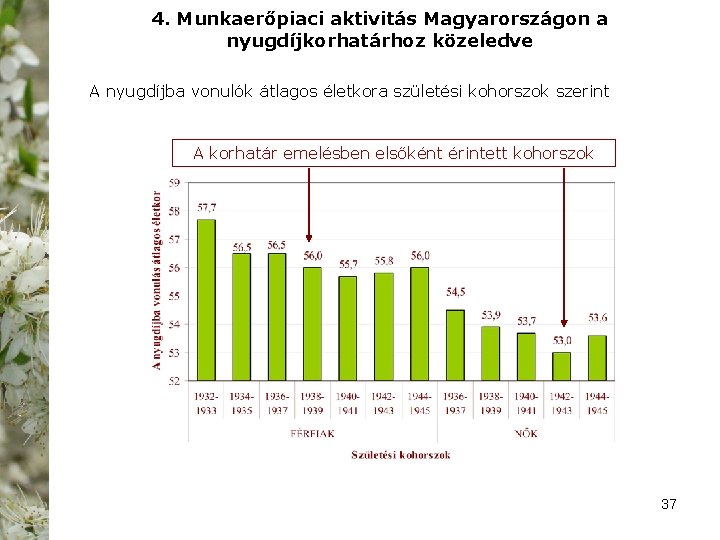 4. Munkaerőpiaci aktivitás Magyarországon a nyugdíjkorhatárhoz közeledve A nyugdíjba vonulók átlagos életkora születési kohorszok