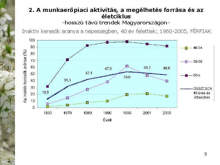 2. A munkaerőpiaci aktivitás, a megélhetés forrása és az életciklus -hosszú távú trendek Magyarországon-