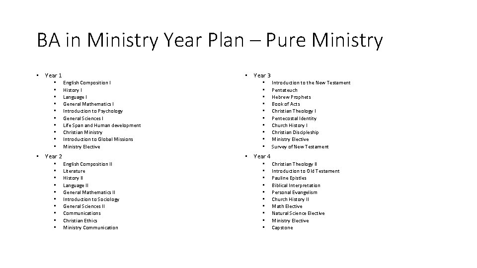 BA in Ministry Year Plan – Pure Ministry • Year 1 • • •