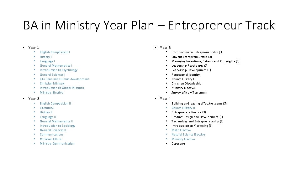 BA in Ministry Year Plan – Entrepreneur Track • Year 1 • • •