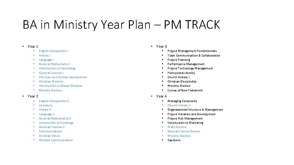 BA in Ministry Year Plan – PM TRACK • Year 1 • • •