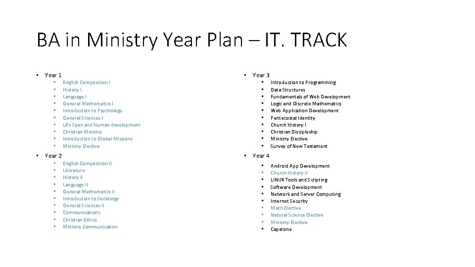 BA in Ministry Year Plan – IT. TRACK • Year 1 • • •