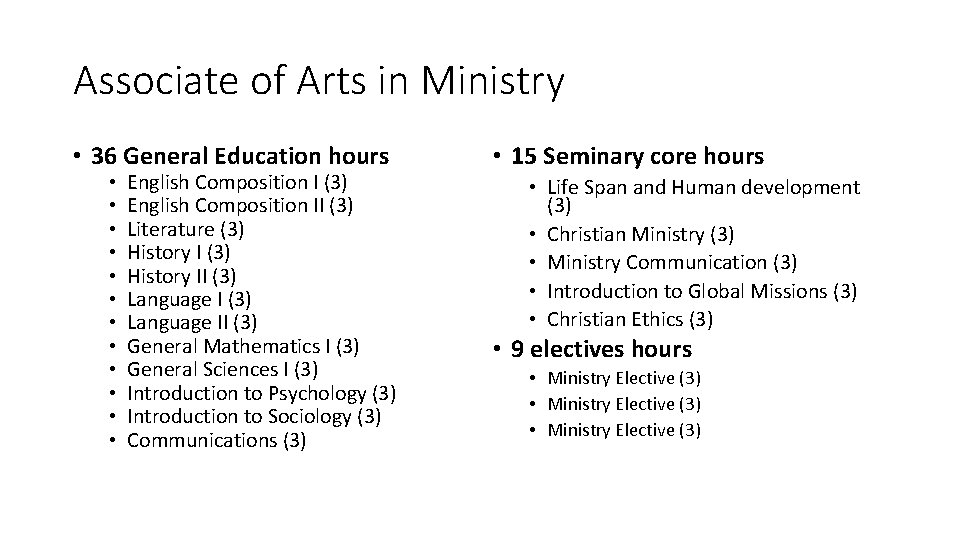 Associate of Arts in Ministry • 36 General Education hours • • • English