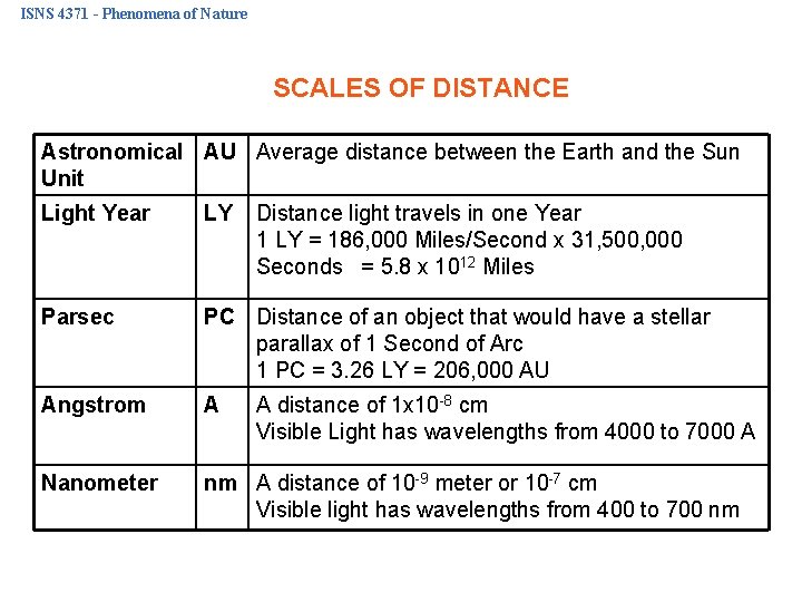 ISNS 4371 - Phenomena of Nature SCALES OF DISTANCE Astronomical AU Average distance between