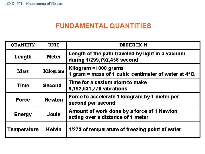 ISNS 4371 - Phenomena of Nature FUNDAMENTAL QUANTITIES QUANTITY UNIT DEFINITION Length Meter Mass