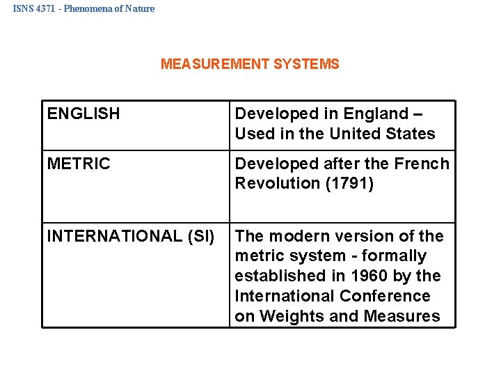 ISNS 4371 - Phenomena of Nature MEASUREMENT SYSTEMS ENGLISH Developed in England – Used