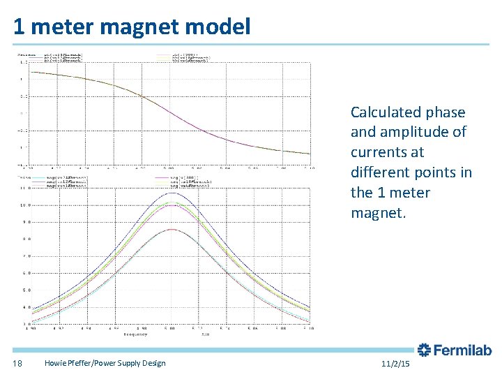 1 meter magnet model Calculated phase and amplitude of currents at different points in