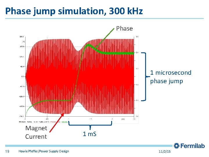 Phase jump simulation, 300 k. Hz Phase 1 microsecond phase jump Magnet Current 19
