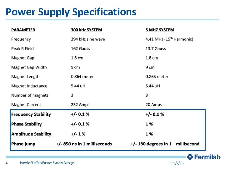 Power Supply Specifications 4 Howie Pfeffer/Power Supply Design 11/2/15 