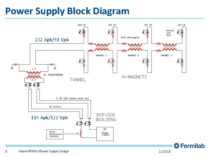 Power Supply Block Diagram 232 Apk/61 Vpk 116 Apk/122 Vpk 8 Howie Pfeffer/Power Supply