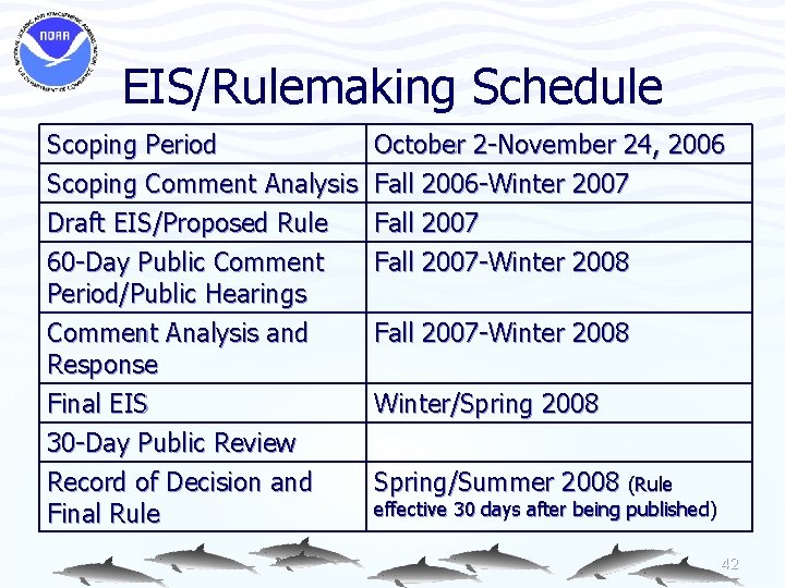 EIS/Rulemaking Schedule Scoping Period Scoping Comment Analysis Draft EIS/Proposed Rule 60 Day Public Comment