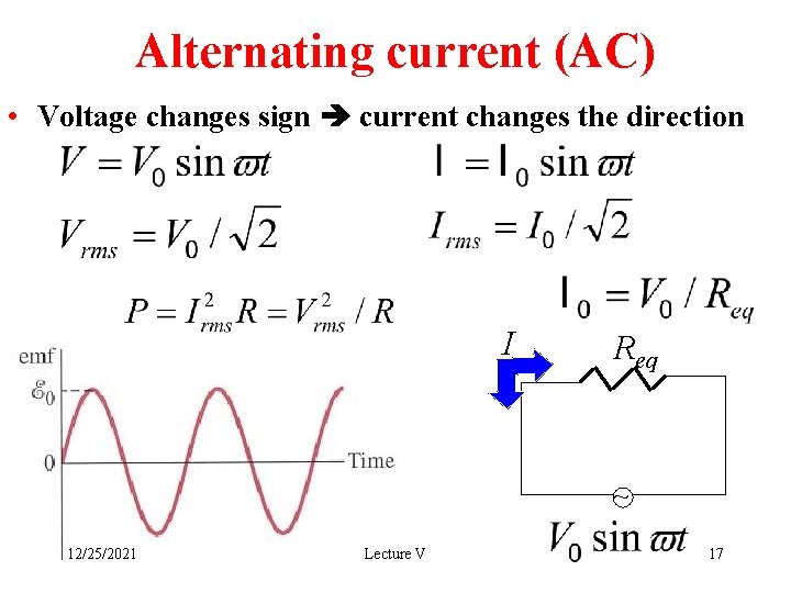 Alternating current (AC) • Voltage changes sign current changes the direction I Req ~