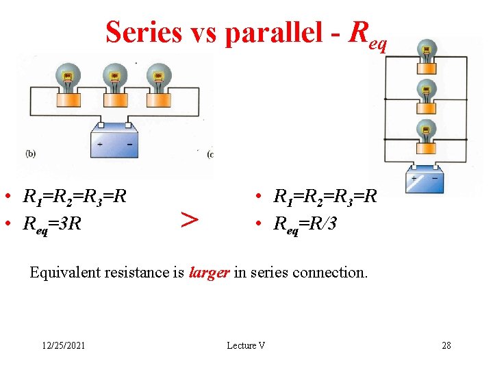 Series vs parallel - Req • R 1=R 2=R 3=R • Req=3 R >